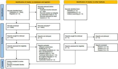 Instruments to evaluate non-technical skills during high fidelity simulation: A systematic review